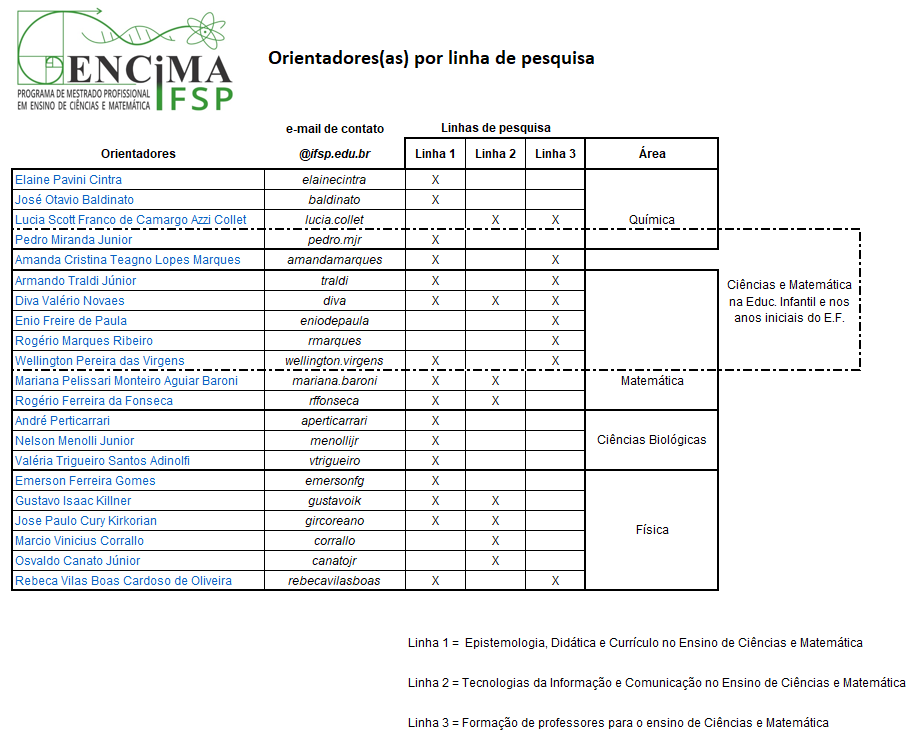 Orientadores ENCiMA 2023