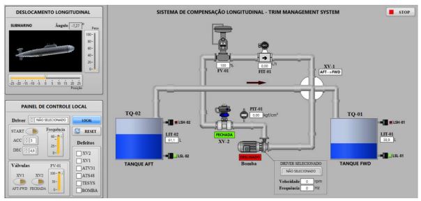 Figura 8 Painel Frontal do Simulador do Sistema de Compensação Longitudinal